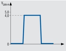 Класс A - базовая сеть с низкой скоростью передачи (от 32,5 до 62,5 кбит / с), небольшим объемом информации и средним временем отклика 100 мс;   Класс B / C - межсистемное мультиплексирование со средней скоростью передачи (от 125 до 500 кбит / с), средним объемом информации и средним временем отклика 10 мс;   класс D - быстрое мультиплексирование с высокой скоростью передачи (от 500 до 1 Мбит / с), огромным объемом информации и средним временем отклика 5 мс